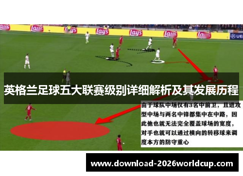 英格兰足球五大联赛级别详细解析及其发展历程