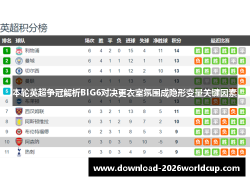 本轮英超争冠解析BIG6对决更衣室氛围成隐形变量关键因素