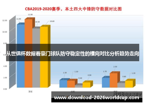 从世俱杯数据看豪门球队防守稳定性的横向对比分析趋势走向