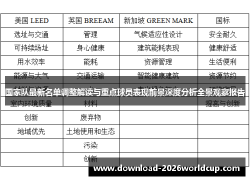 国家队最新名单调整解读与重点球员表现前景深度分析全景观察报告