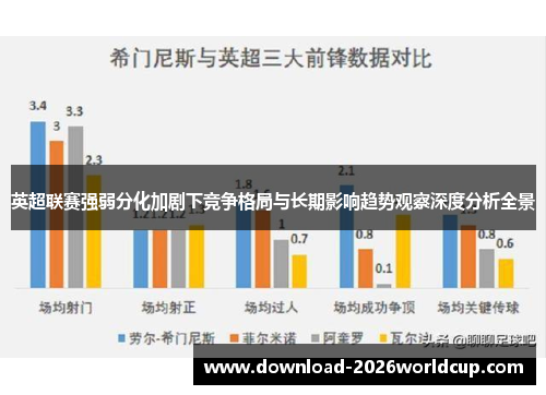 英超联赛强弱分化加剧下竞争格局与长期影响趋势观察深度分析全景