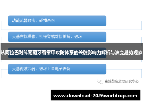 从阿拉巴对阵葡萄牙看意甲攻防体系的关键影响力解析与演变趋势观察