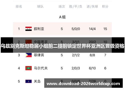 乌兹别克斯坦稳居小组前二提前锁定世界杯亚洲区晋级资格