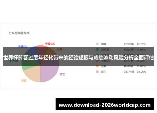 世界杯阵容过度年轻化带来的经验短板与成绩波动风险分析全面评估